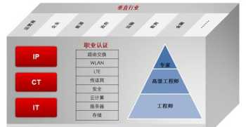 hcie认证难考吗 hcip可以直接考吗