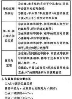 初中概率知识点讲解 初中数学知识点总结