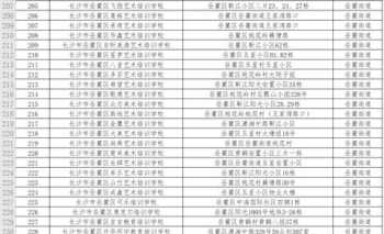 长沙八方艺术培训学校 长沙大地艺术培训学校怎么样