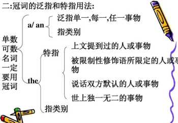 定冠词 定冠词的用法口诀