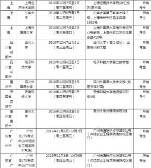 雅思班培训班 办雅思培训班要有什么条件