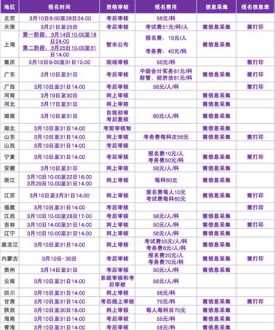 会计从业资格考试报名入口 初级会计官网报名入口