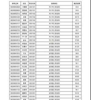 河南公务员2022招聘公告 郑州市公务员网络培训学院