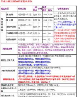 北大自动化考研难度 北京考研辅导班