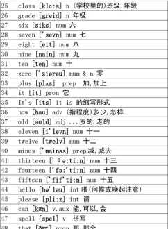 铅笔、钢笔、橡皮擦、书、尺子、文具盒、墨水、书包的英文单词 尺子用英语怎么说