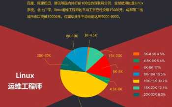 python 培训 Python培训课程如何学