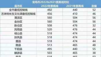 广东中考志愿填报流程 2021 2021年洛阳市中考志愿填报技巧