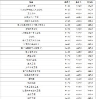 省电力培训中心跟县供电公司是什么关系 吉林新东方官网