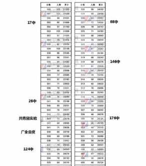 沈阳音乐学院钢琴专业多少分能进 沈阳音乐学院分数线