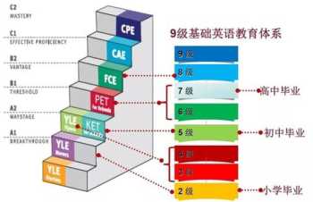 剑桥商务管理证书属于什么类 剑桥高级商务管理证书有什么用