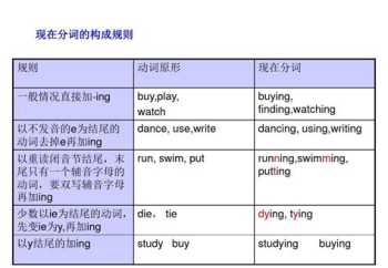 分词作状语 表语 定语举例子 分词作状语