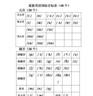 雅思口语不会说能得几分 雅思口语怎么提升