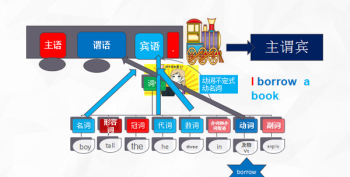 我回来了英语 come back和come bake to的区别