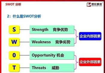 什么是SWOT SWOT是什么意思