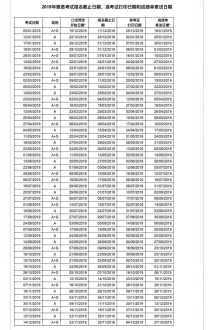 英语基础不好，想雅思考到6.5，均分5分，如何学习 雅思培训班费用多少