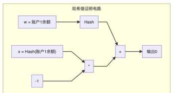 路由hash和history的区别 hash是什么意思