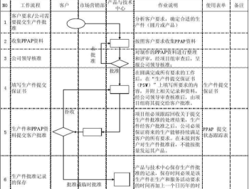 Shall和Will有什么区别？何时用Shall?何时用Will shall是什么意思