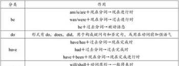 Shall和Will有什么区别？何时用Shall?何时用Will shall是什么意思