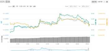 USD是什么意思 电脑功能栏usd和eur是什么意思