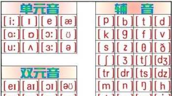 48个国际音标是哪48个？分别读什么 英语48个音标