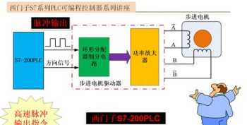 单片机有几个通用寄存器 发那科寄存器指令是干什么的