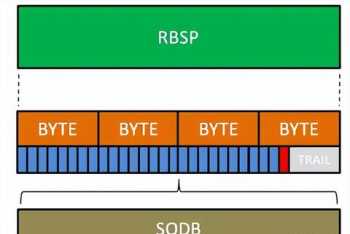 Pattern和structure有什么区别 structure