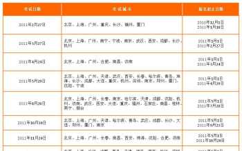 托业加急报名怎么报 托业考试成绩查询入口