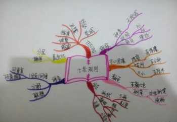 有哪些适合3到6岁孩子学习的美术课程 课程思维导图