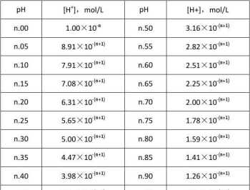 mol是什么单位怎么算 化学中常用的符号“mol”是什么意思?具体计算应用如何