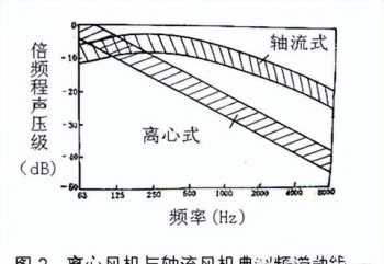 南京新东方考研英语 19考研英语二是买新东方好还是买考虫好