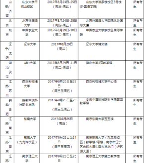 求石家庄新航道雅思薛志军老师介绍 石家庄雅思考试时间