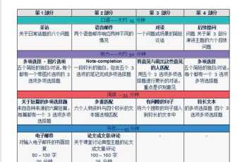 新概念和牛津英语哪个好 oxfordphonicsworld怎么注册