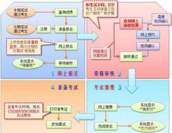 教师资格证考试面试报名时间 教师资格证面试报名时间