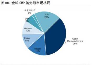 stmicroelectronics是什么 微电子的内部优势