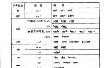 英语中的辅音和元音是什么意思?分别是什么 英语里的辅音是什么