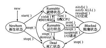 VxWorks中的任务状态“pend”和“suspend”有什么区别 suspend是什么意思