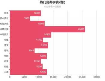 中山市粤省事如何查询中考成绩 中山优成教育学费标准