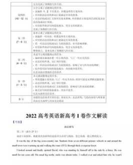 四级作文2022 河南专四还能正常考吗