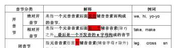 48个国际音标的对应字母 英语48个音素有哪些