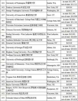 留学机构哪个好 口碑最好的十大留学机构