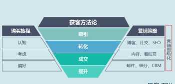 inbound是被动形式吗 outbound和inbound关系