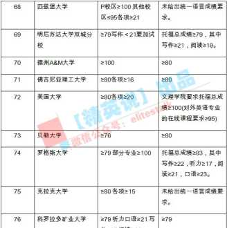 新托福考试时间 2021托福线上考试时间