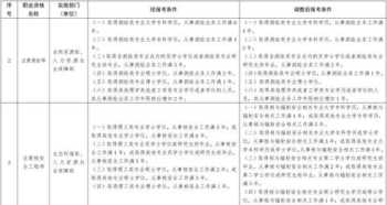 76项职业资格取消 国家取消90种职业资格证书有没包括汽车吊操作证