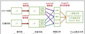 bin的概念有哪些特点 银行卡bin不存在什么意思