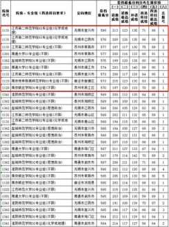 2023年淮安区680分以上中考生共多少人 儿子参加淮安中考，成绩是718分，能上淮阴中学吗