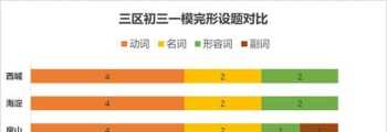 引导学生写英语记叙文如何才能做到内容的输出 英语记叙文