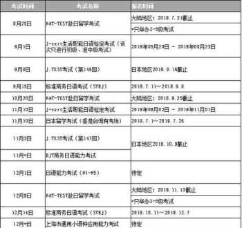 日语等级考试报名 日语等级考试一般报名和考试在每年几月