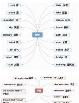 英语基础学习 英语基础教学从零开始