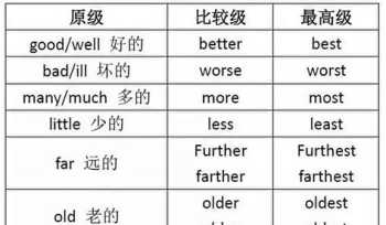 worthless 没有比较级和最高级的单词