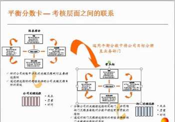 KPI是什么意思 什么是KPI并且解释其的重要性和作用举例证明